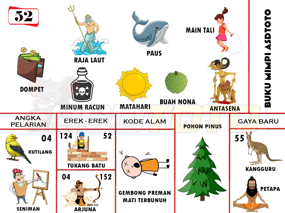 buku mimpi erek erek togel 52
